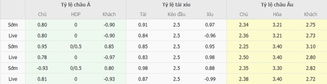 Soi kèo trận đấu New York City FC vs Nashville 04h00 ngày 18/08/2025 5 Tỷ lệ cược màn đụng độ New York City FC vs Nashville