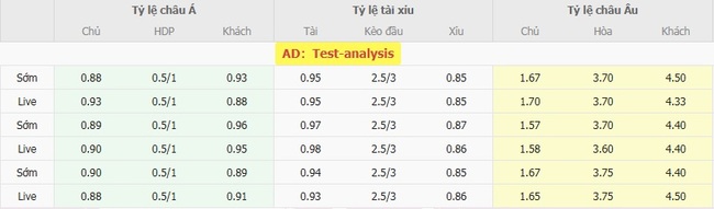 Soi kèo trận đấu Philadelphia Union vs New York Red Bulls, 06h30 ngày 14/08 5 Tỷ lệ cược màn đụng độ Philadelphia Union vs New York Red Bulls