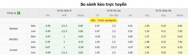 Tỷ lệ cược màn đụng độ Santos vs Juventude