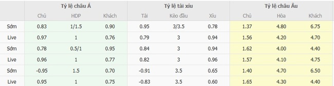 Tỷ lệ cược màn đụng độ Seattle Sounders vs Puebla