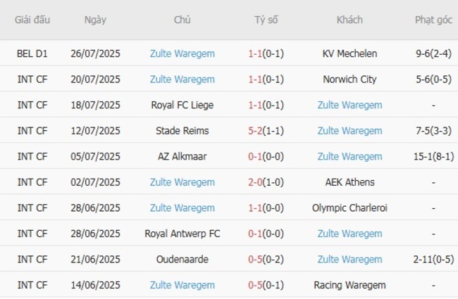 Kết quả gần đây của Zulte Waregem