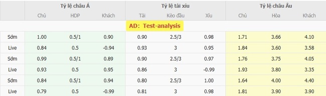 Tỷ lệ cược màn đụng độ Westerlo vs Zulte Waregem